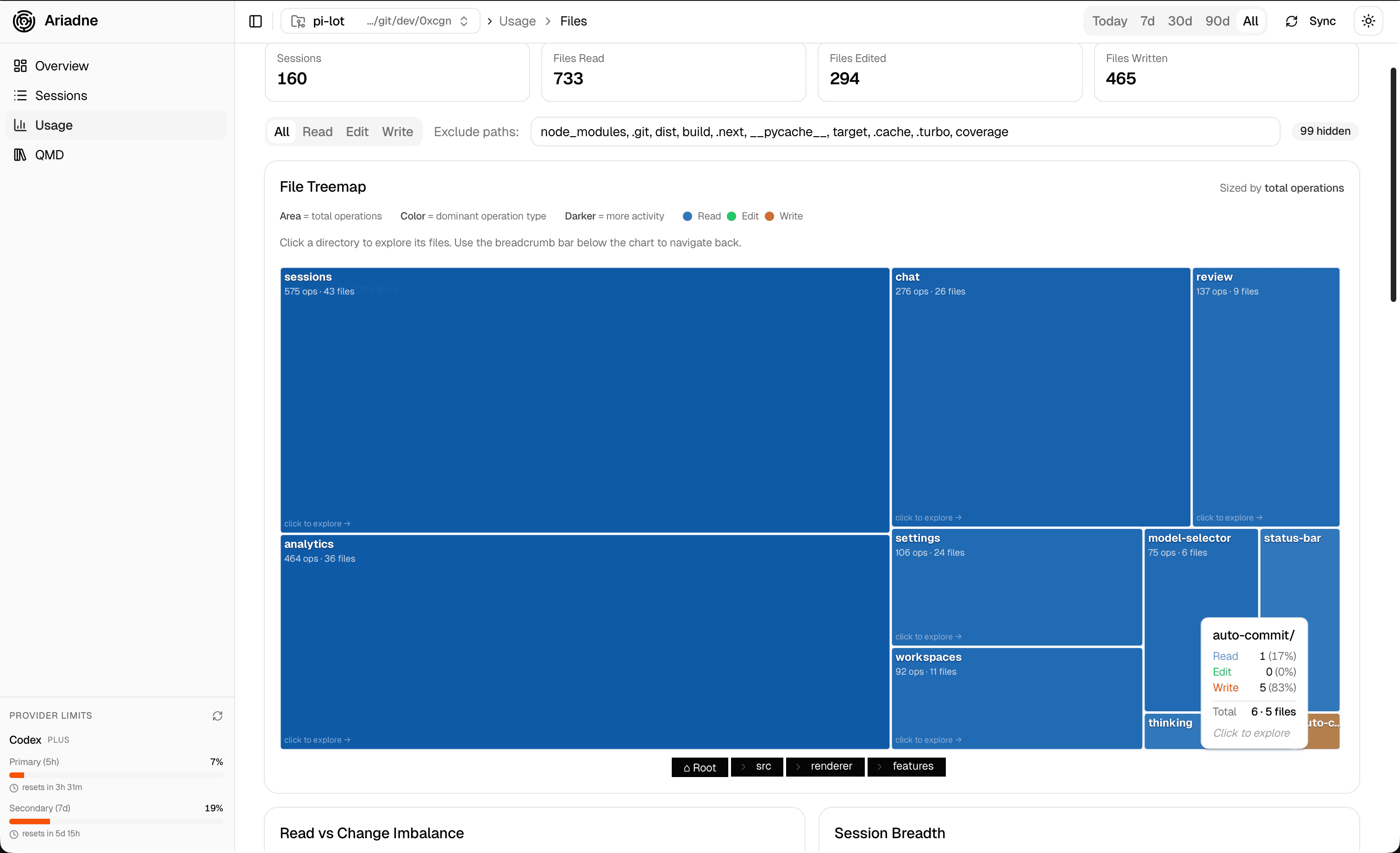 Ariadne — file treemap showing agent activity hotspots