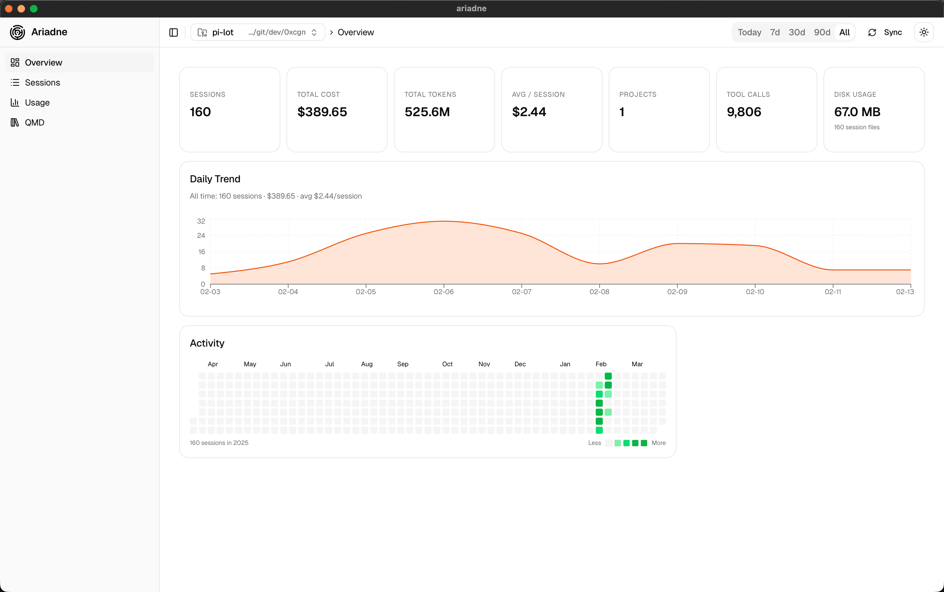 Ariadne — session overview and cost breakdown