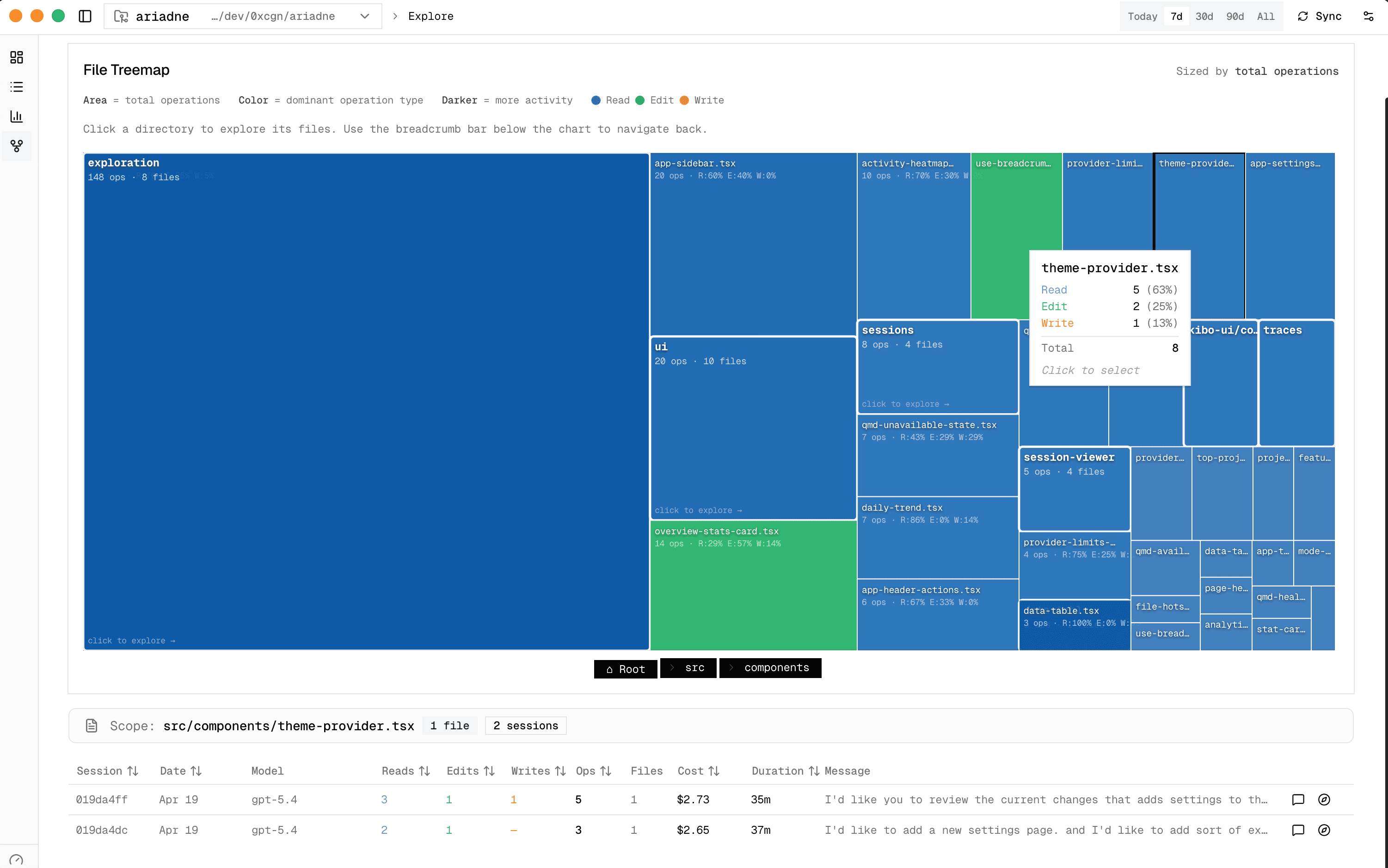 Ariadne project exploration drilldown showing filtered views into session and file activity patterns