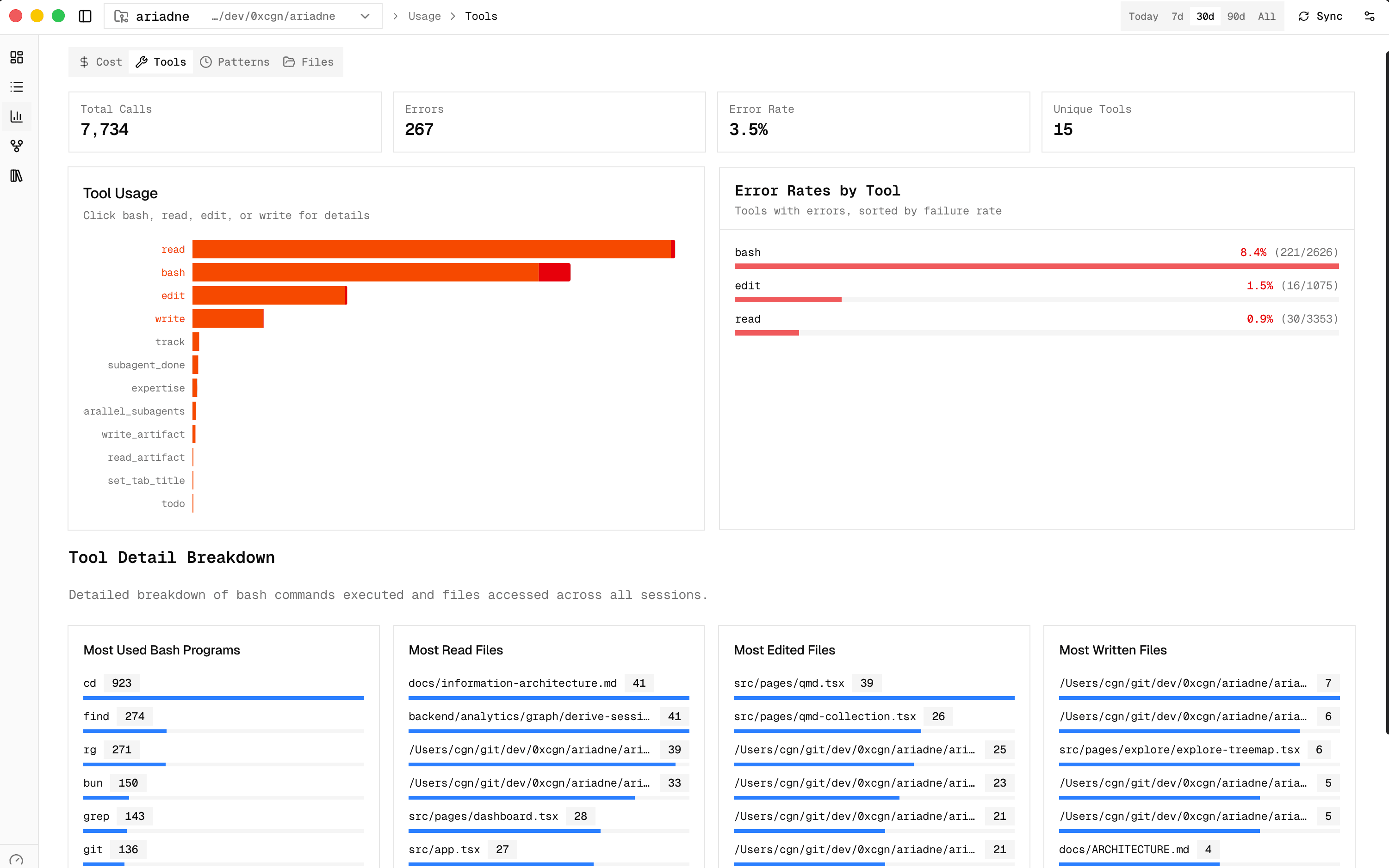 Ariadne usage tools page showing tool activity and distribution across sessions